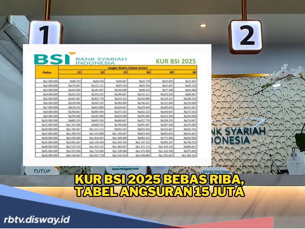 KUR BSI 2025 Rp15 Juta, Solusi Modal Usaha Halal dan Bisa Diangsur 36 Bulan  