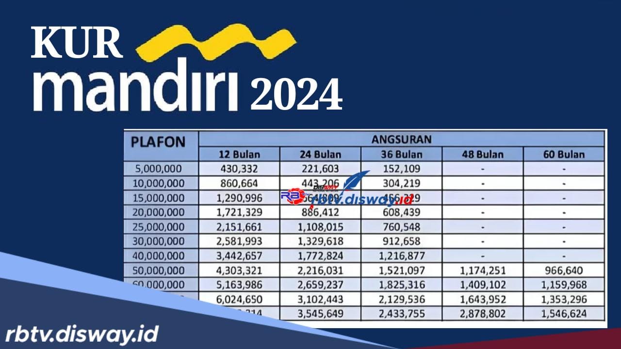  Syarat dan Cara Ajukan KUR Bank Mandiri 2024 Cair Hingga Rp500 Juta