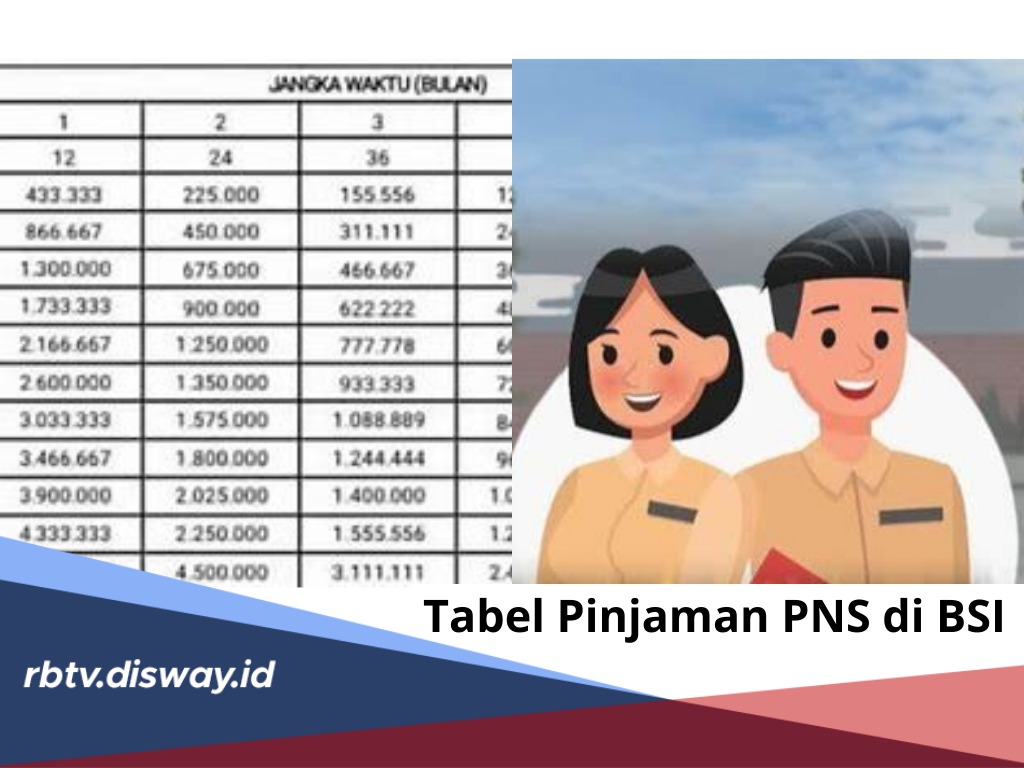 Tabel Pinjaman PNS di BSI, Angsuran Ringan Tenor Bisa Pilih, Syarat Punya KTP dan NPWP