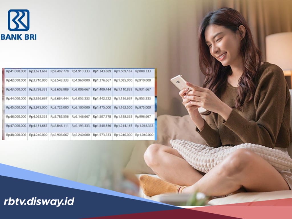 Jangan Asal-asalan, Ini Cara Pengajuan KUR BRI 2025 Biar Mudah ACC