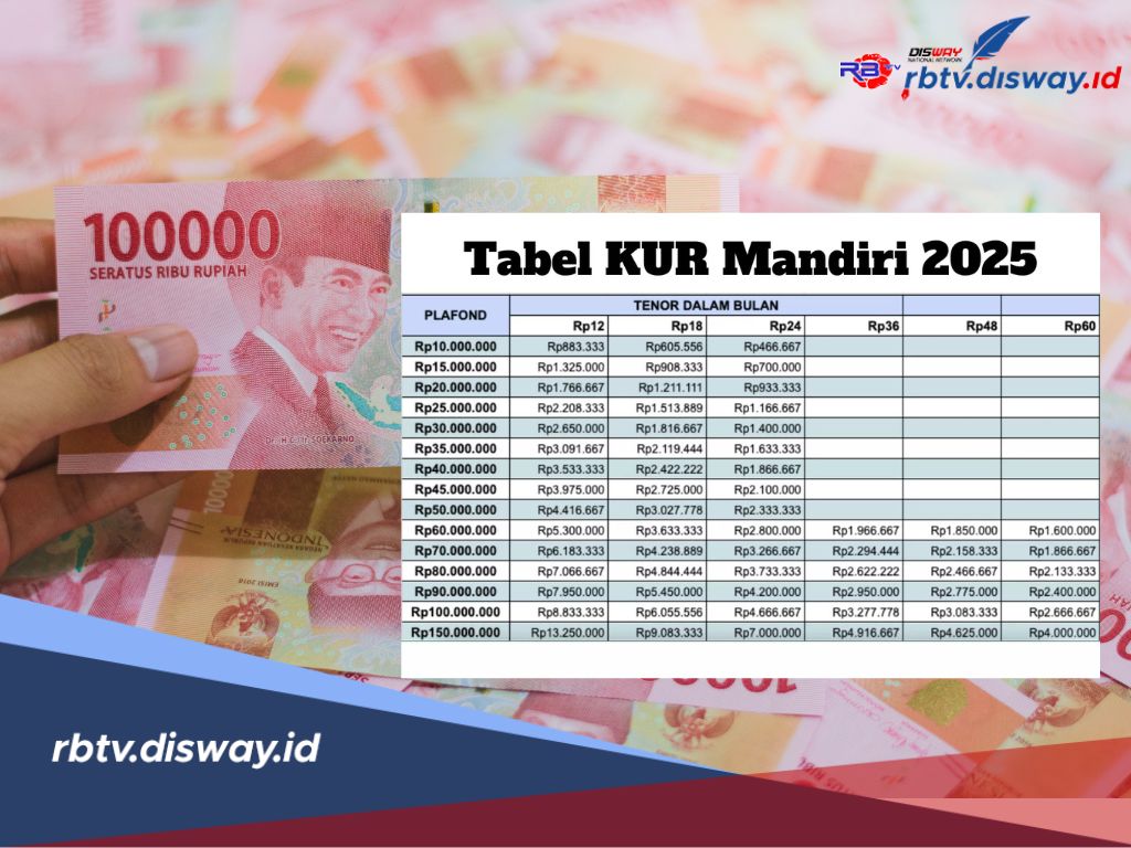 Simak, Tabel Angsuran KUR Bank Mandiri 2025 Pinjaman Rp 10 Juta – Rp 50 Juta