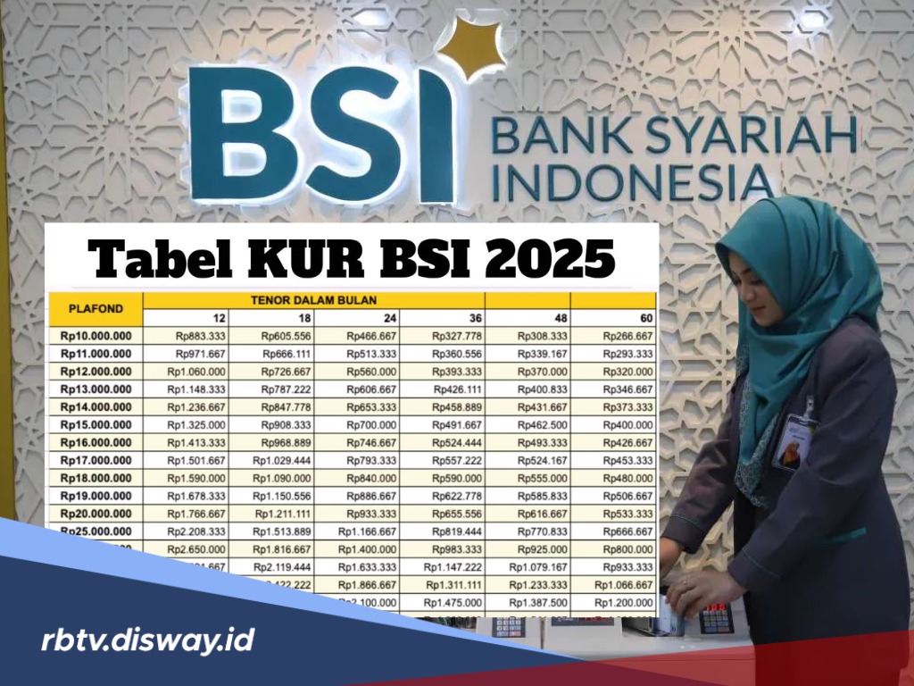 Lengkap! Syarat dan Tahapan Pengajuan KUR BSI 2025 agar Cepat Disetujui