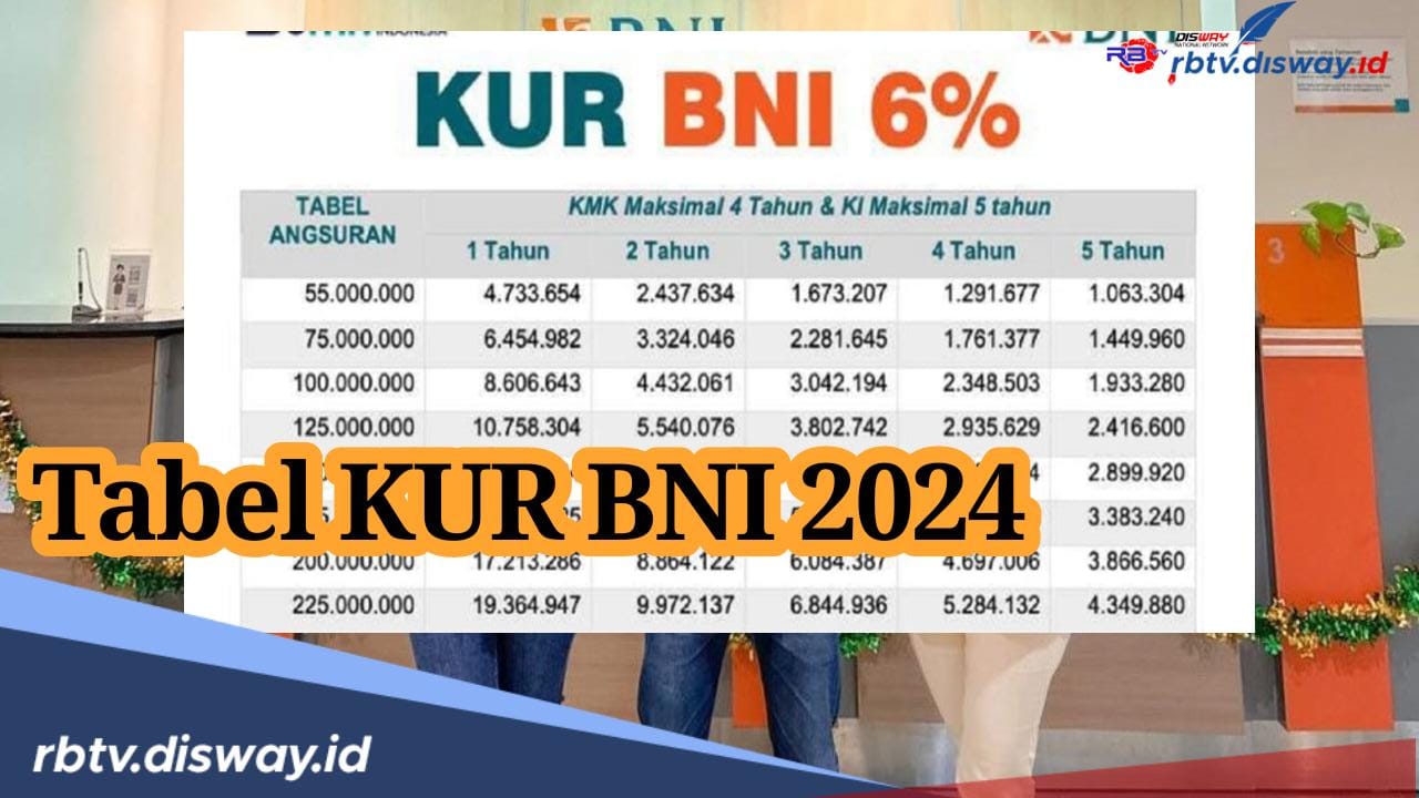 Tabel Angsuran Terbaru KUR BNI 2024 Pinjaman Rp 25-50 Juta dengan Waktu 5 Tahun