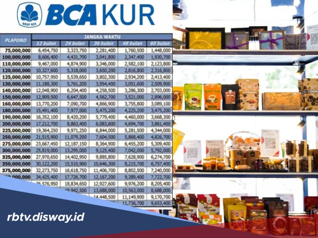 Tabel Pinjaman KUR BCA Rp 100 Juta Terbaru 2026, Berikut Syarat dan Cara Pengajuannya