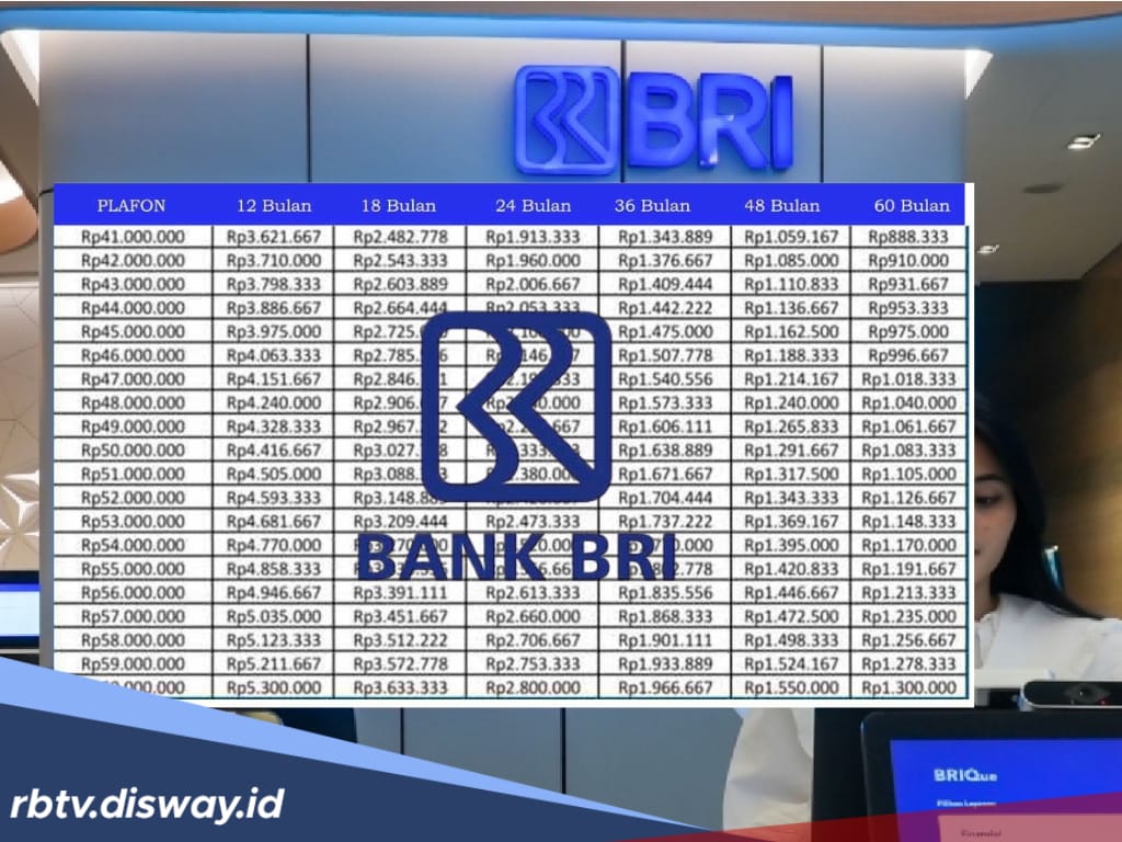 Cara Pinjam Modal Usaha dari Pemerintah Rp50 Juta via KUR BRI 2025, Tenor 5 Tahun Tanpa Agunan