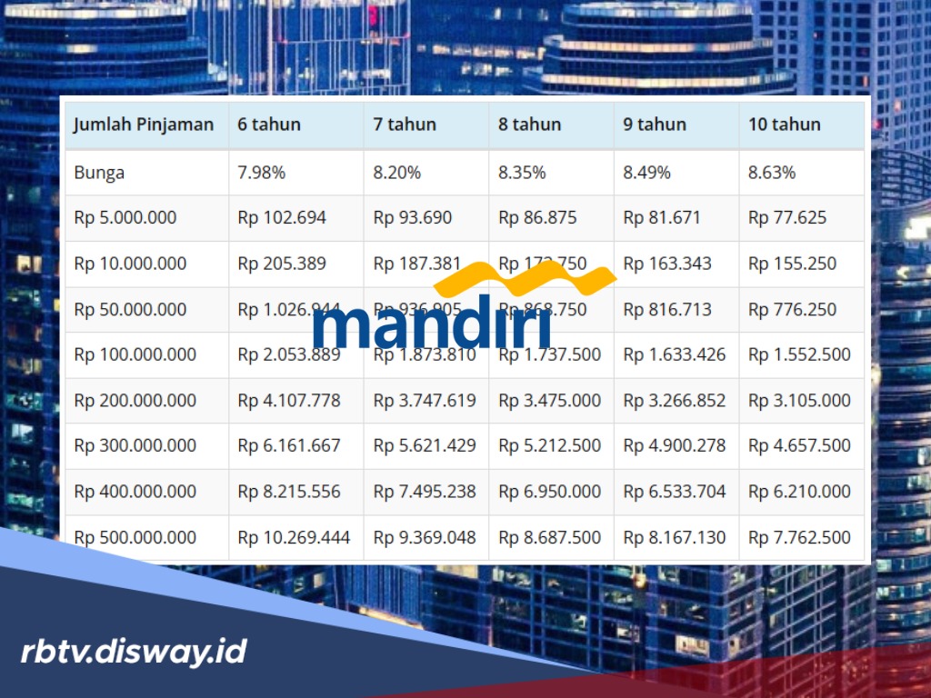 Cara Agar Lolos Pengajuan Pinjaman KUR Mandiri Rp 25 Juta 2026