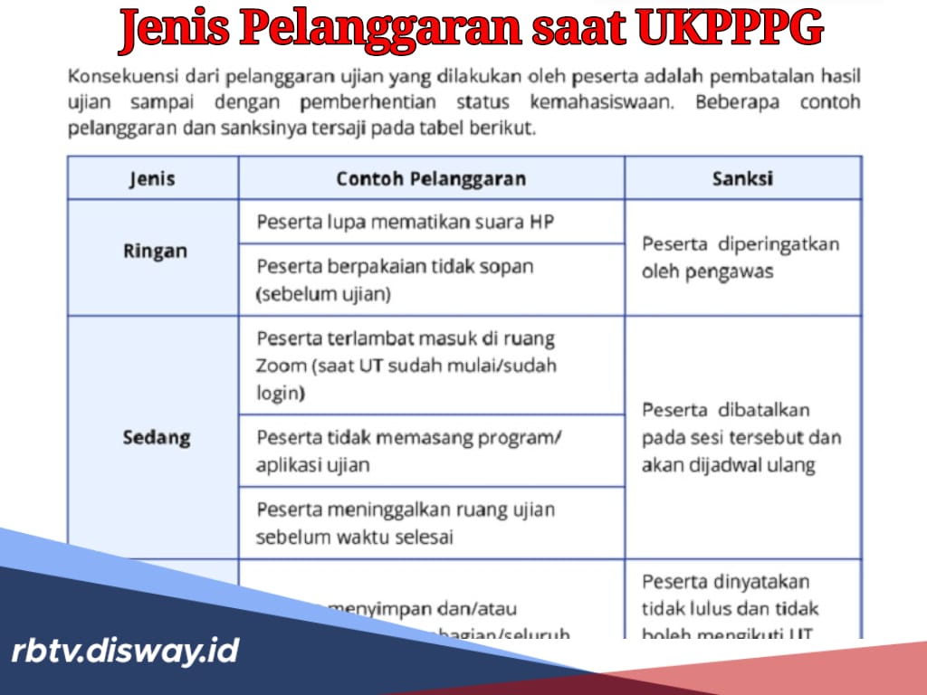 Ini 4 Jenis Pelanggaran yang Wajib Diketahui Saat UKPPPG dari Ringan Hingga Sangat Berat