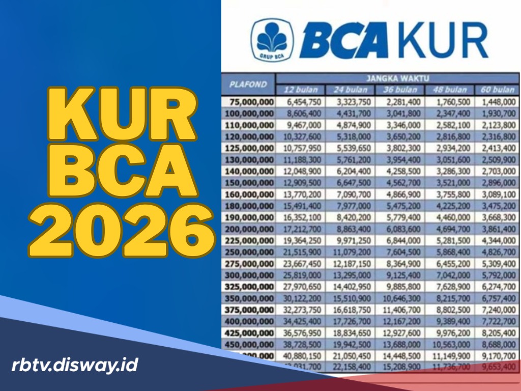 Tabel KUR BCA Lengkap Terbaru! Ini Tips Lolos Pengajuan Pinjaman