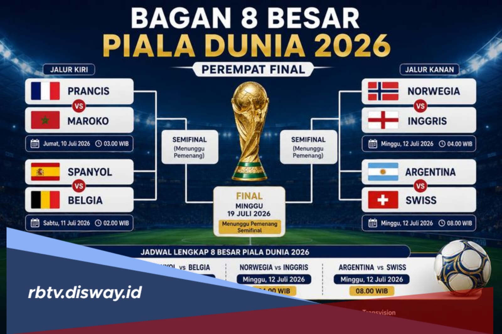 Bagan Perempat Final Piala Dunia 2026, Persaingan Sengit Mantan Juara Dunia Vs Pemburu Gelar Perdana