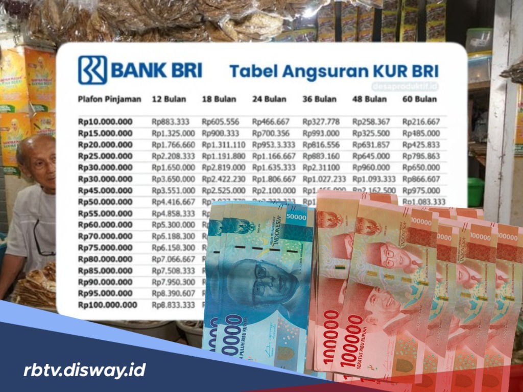 Dapatkan Angsuran Ringan KUR BRI Bulan November, Pinjaman Rp 50 Juta Bisa Dicicil 36 Bulan