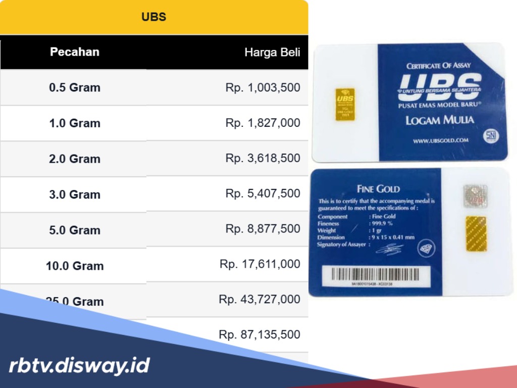 Grafik Harga Logam Mulia UBS Hari Ini, Naik atau Turun? Berikut Daftarnya