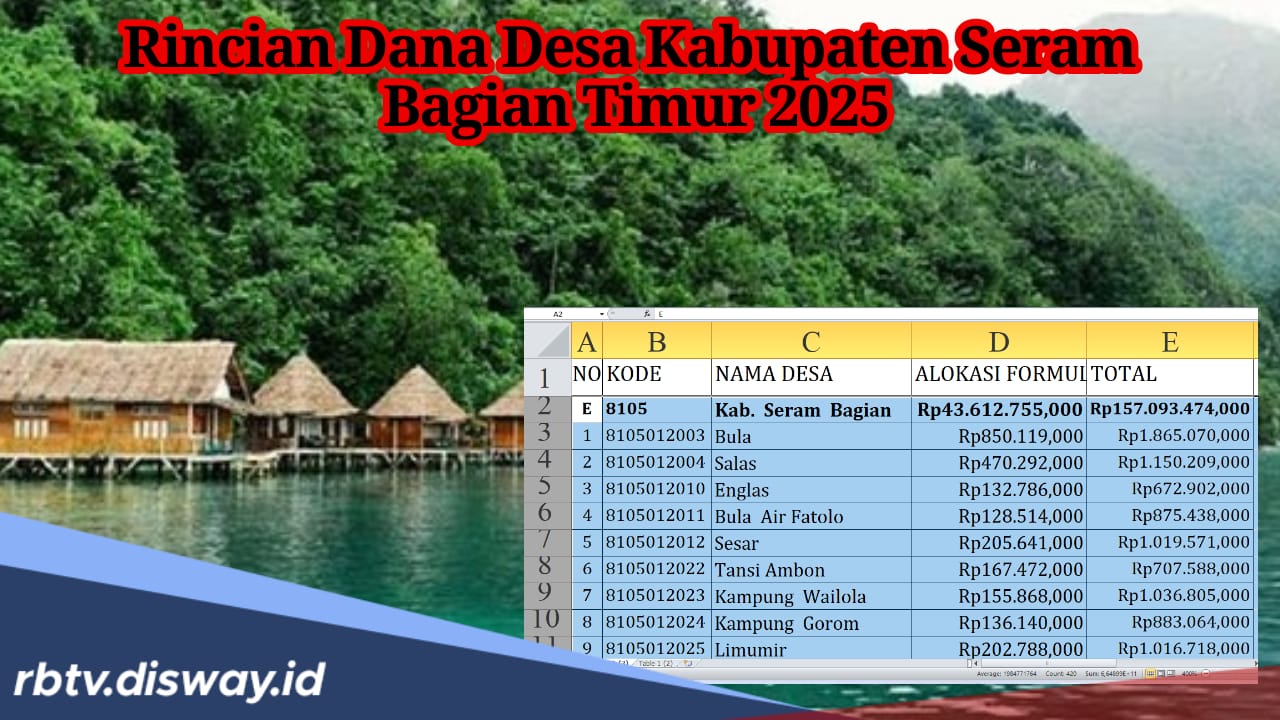 Rincian Dana Desa Kabupaten Seram Bagian Timur Tahun 2025, Segini Bagian untuk Desa Sesar