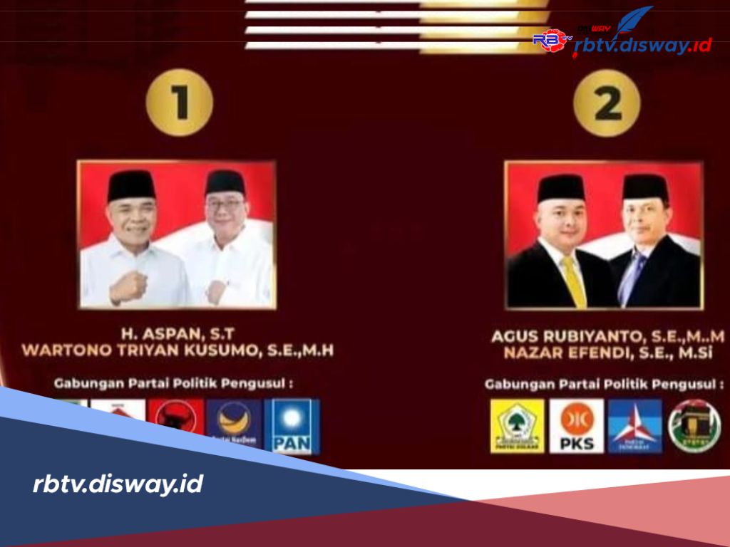 Hasil Perhitungan Suara Sementara Pilkada Tebo 2024, Siapa yang Unggul?