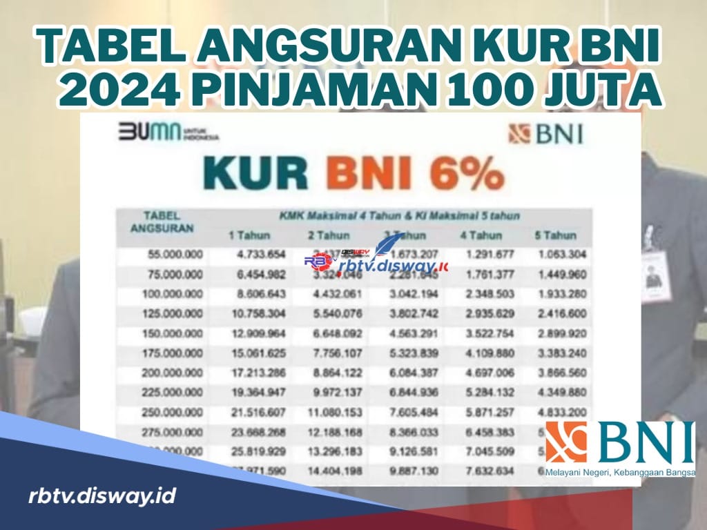  Tabel Angsuran KUR BNI 2024 Pinjaman 100 Juta, Solusi Dana Segar Tambah Modal Usaha