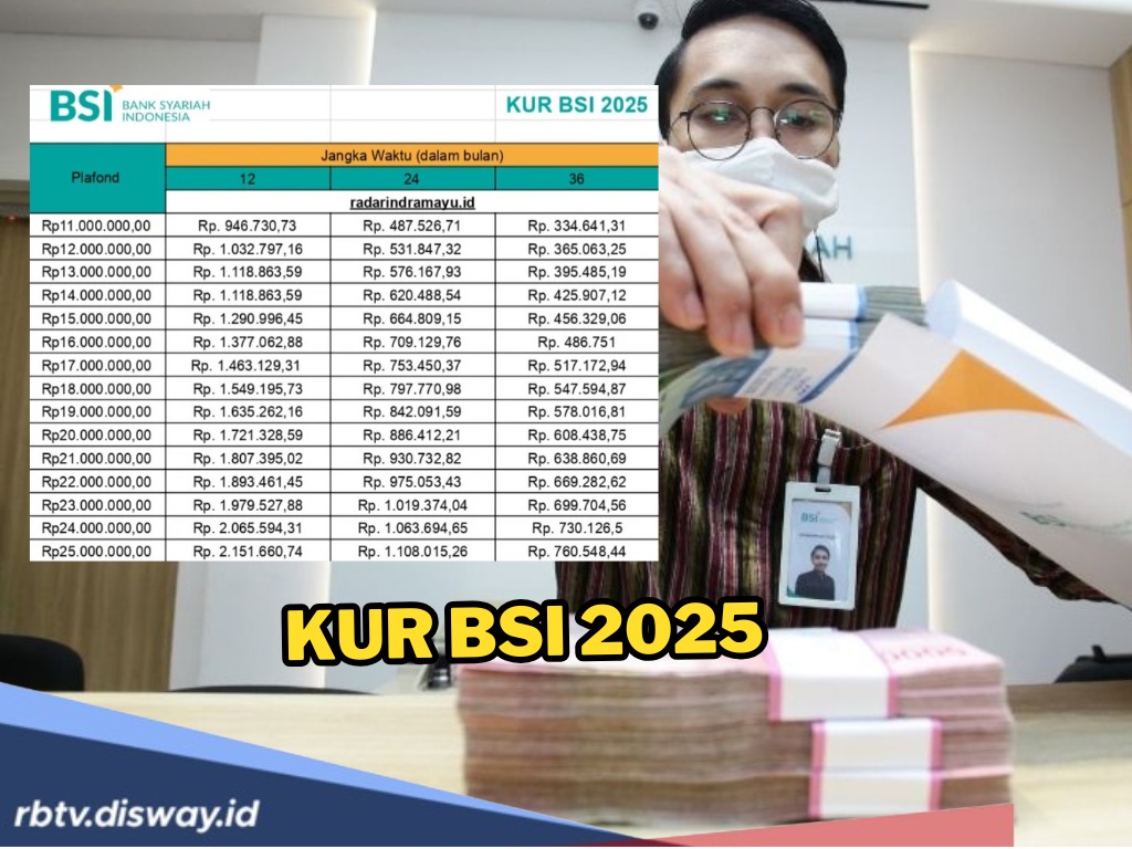 KUR BSI Rp100 Juta, Pinjaman Tanpa Jaminan dengan Syarat dan Cara Pengajuan Simpel