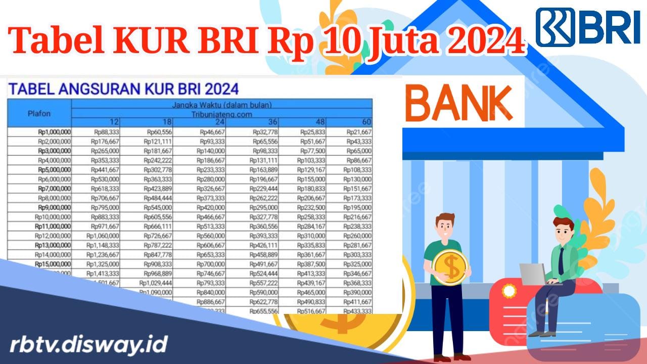 Cuma 5 Syarat Ini, Pinjaman  KUR BRI  Rp10 juta Cair, Simak Tabel Angsuran Bulanannya 