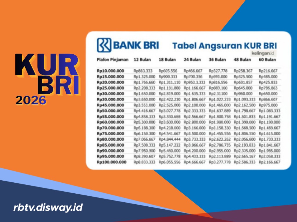 Tabel KUR BRI Februari 2026 Pinjaman Rp 20 Juta Tanpa Agunan