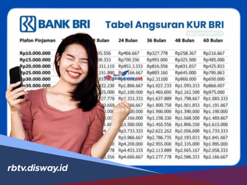 Terbaru, Begini Cara Mudah Mendapatkan Pinjaman KUR BRI, Cukup Menggunakan BRI Mobile