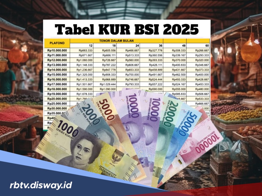 Dokumen Persyaratan Pinjaman KUR BSI 2025, Serta Tabel Angsuran Pinjaman Rp 15 Juta