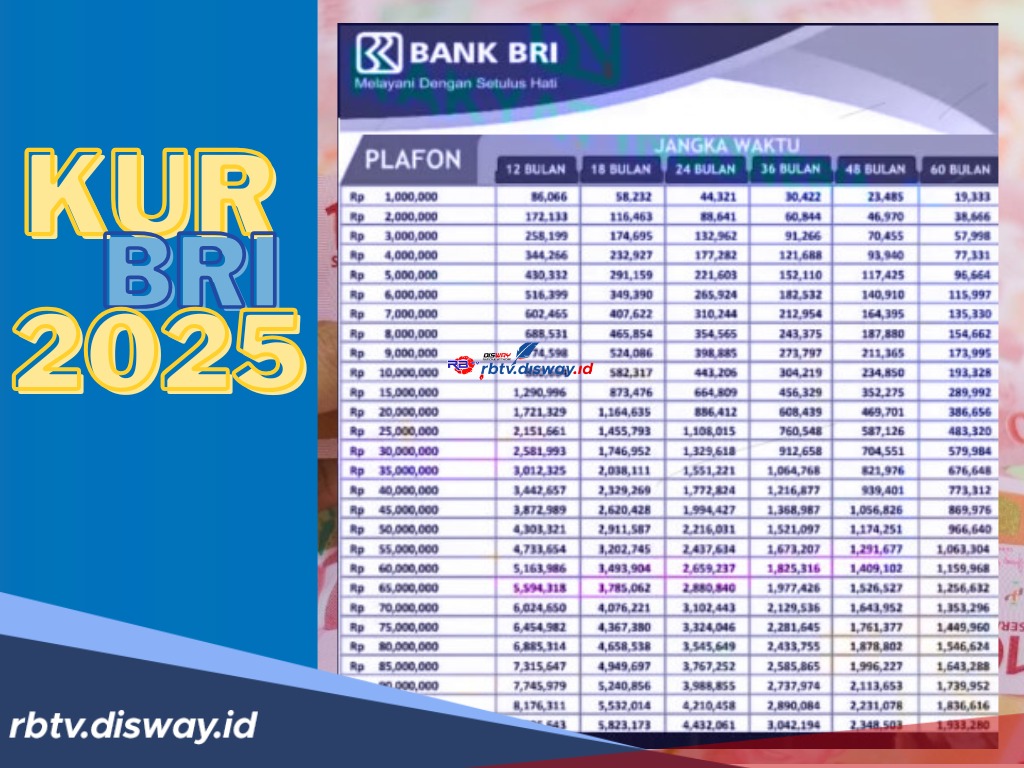 KUR BRI November 2025: Ini Jenis Pembiayaan dan Syarat Lengkap Pengajuan untuk UMKM Tanpa Agunan