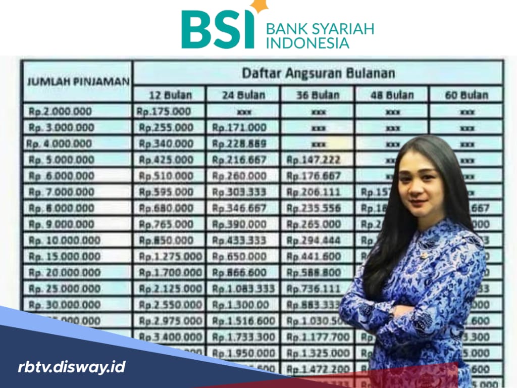 Bagi PPPK yang Ingin Mengajukan Pinjaman BSI Rp 150 Juta Cicilan Ringan, Simak Tabel Angsurannya di Sini
