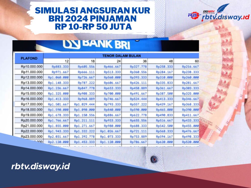 Simulasi KUR BRI 2024 Pinjaman Rp 10 Juta-Rp 50 Juta, Bunga 0.5% Perbulan untuk Pelaku UMKM