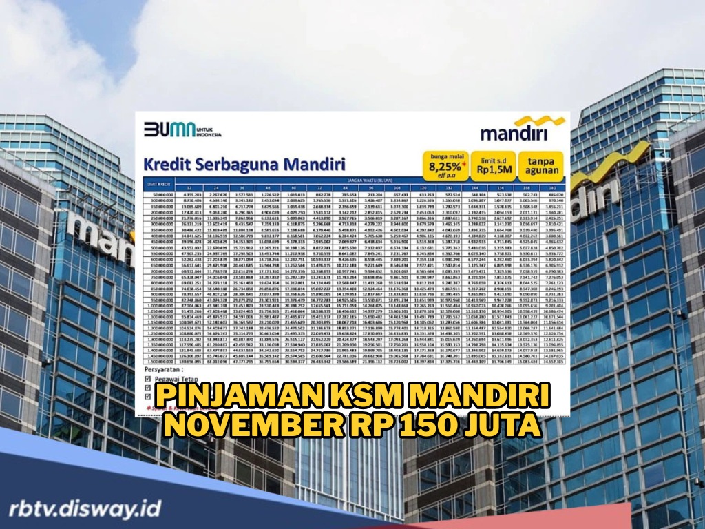 Pinjaman KSM Mandiri November Rp 200 Juta, Bebas Pilih Tenor
