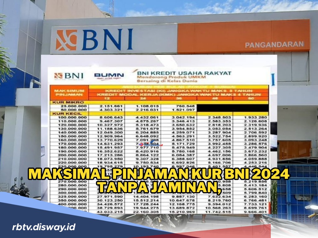 Simak Berapa Maksimal Pinjaman KUR BNI 2024 Tanpa Jaminan, Syarat dan Cara Daftar Melalui Online