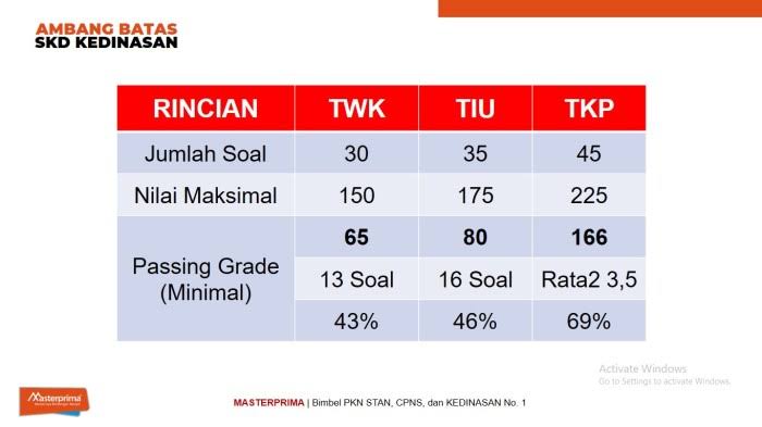 Perhatikan, Begini Aturan Passing Grade CPNS 2024 Sesuai Surat Kepala BKN 