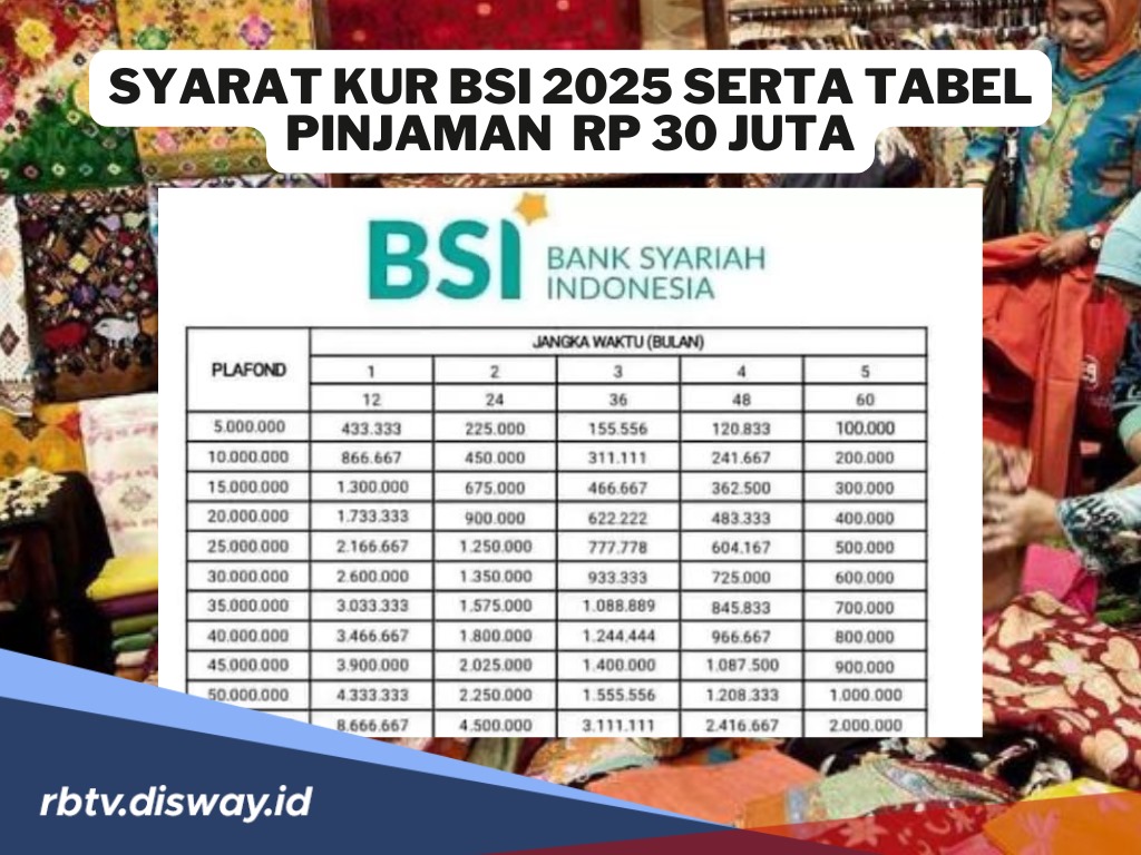 KUR BSI 2025 Sudah Dibuka, Ini Syarat Pengajuan dan Tabel Angsuran Plafon Rp 30 Juta 