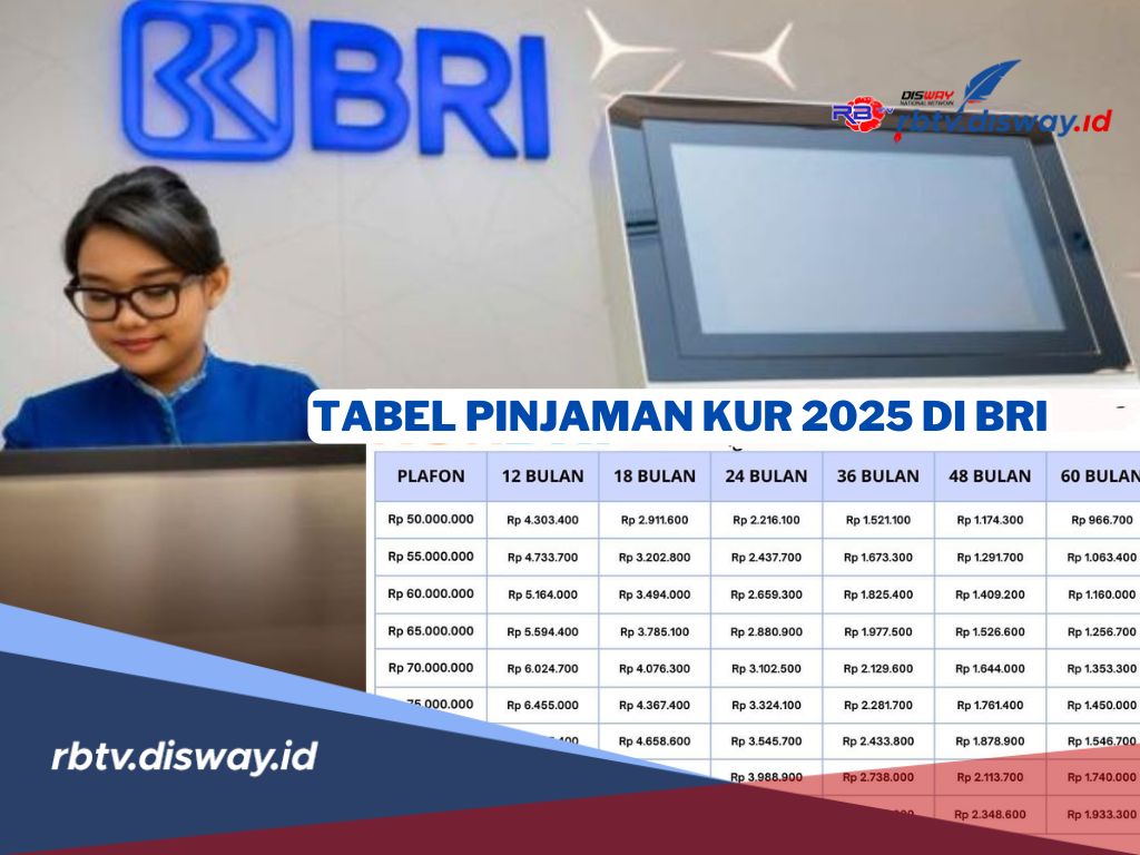 Tabel Pinjaman KUR 2025 di BRI dengan Pinjaman Rp 6 Juta, Ini Cara, Syarat dan Angsurannya