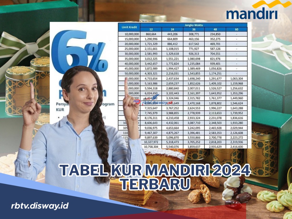 Pinjaman Modal Usaha Bulan Ramadhan Plafon Rp 10 hingga 50 Juta, Simak Tabel KUR Mandiri 2024 Terbaru 
