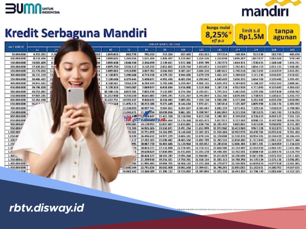 Pinjaman Non KUR, Kredit Rp 200 Juta KSM Mandiri November 2025, Syarat Mudah Angsuran Ringan 