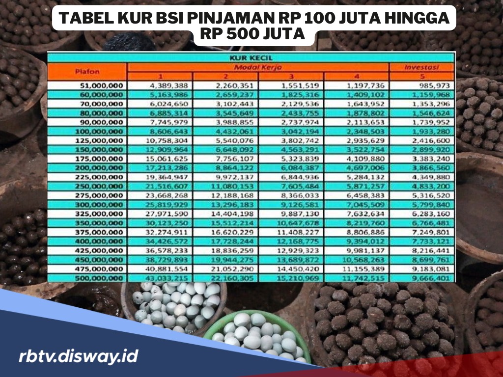 Syarat KUR BSI Pinjaman Rp 100 Juta hingga Rp 500 Juta, Ini Tabel Angsurannya