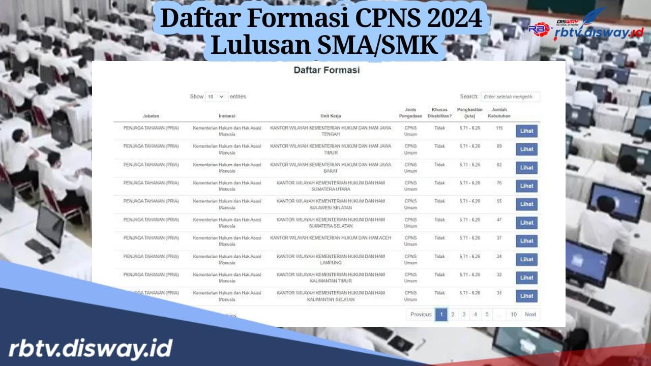 9 Lembaga Ini Buka Formasi CPNS 2024 untuk Lulusan SMK/SMA dan Ini 6 Tahapan Seleksinya