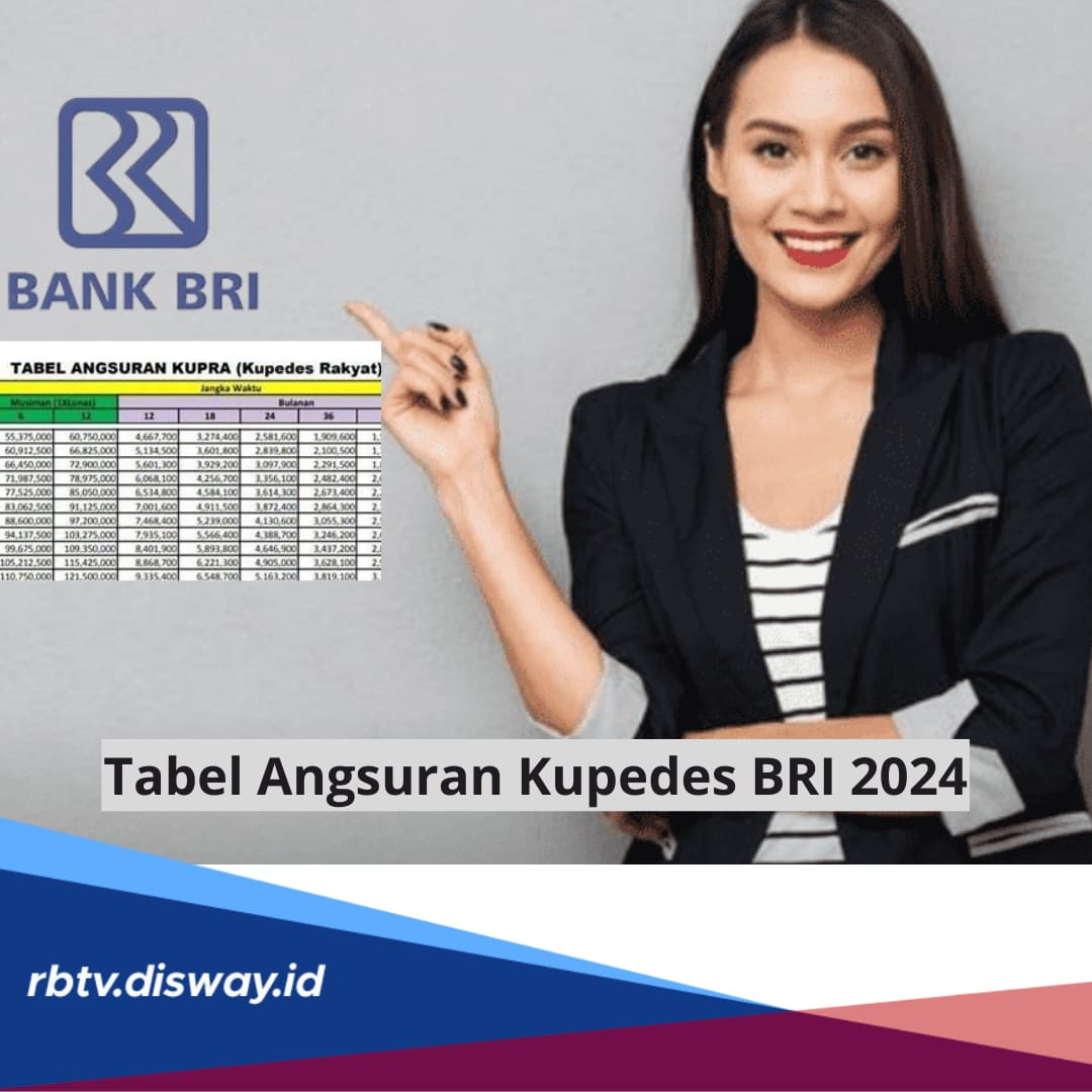 Tabel Angsuran Kupedes Bri 2024 Untuk Pinjaman Rp1 250 Juta Tenor 60