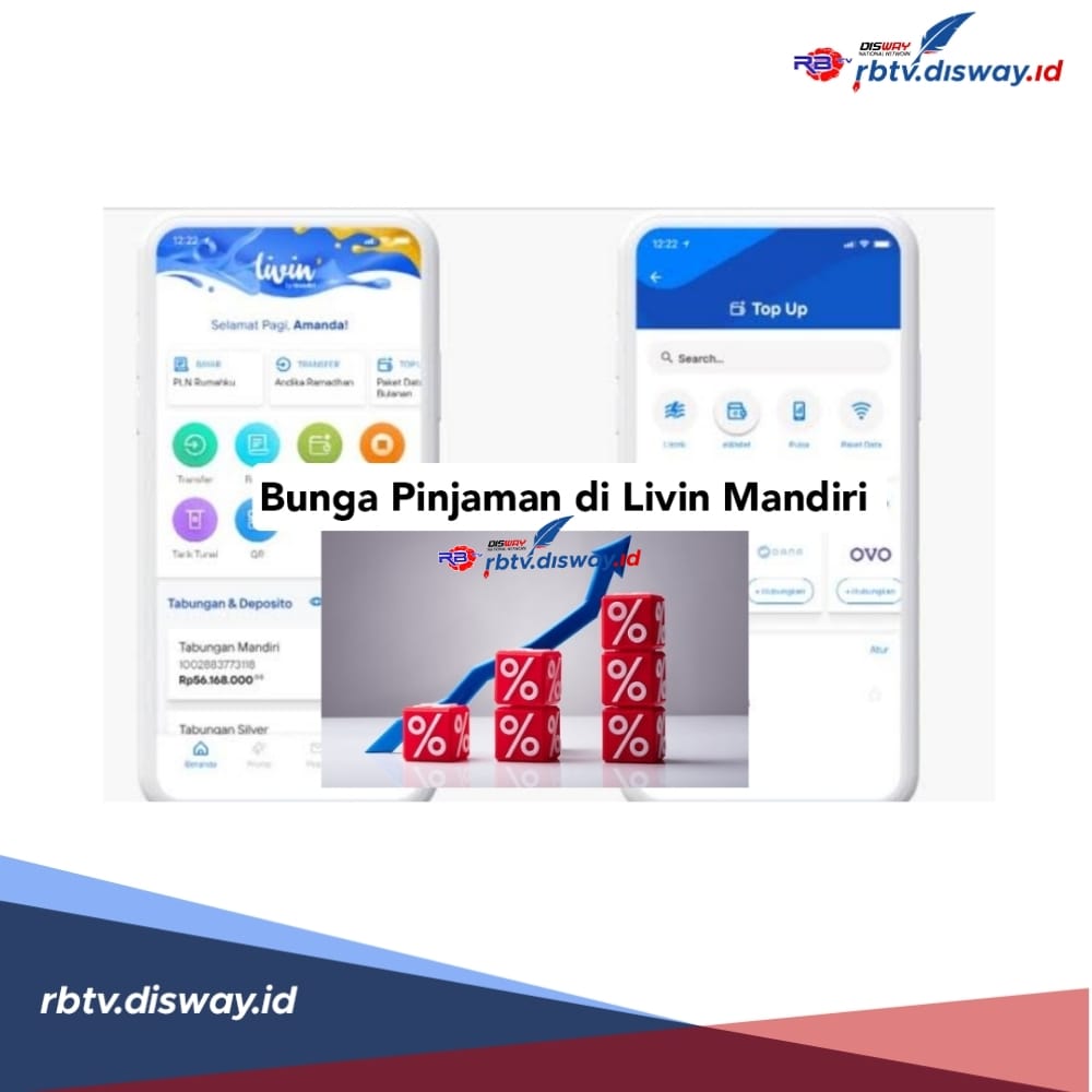 Berapa Bunga Pinjaman di Livin Mandiri? Ini Rinciannya dan Pahami Syarat Pinjam Rp 20 Juta Bebas Jaminan