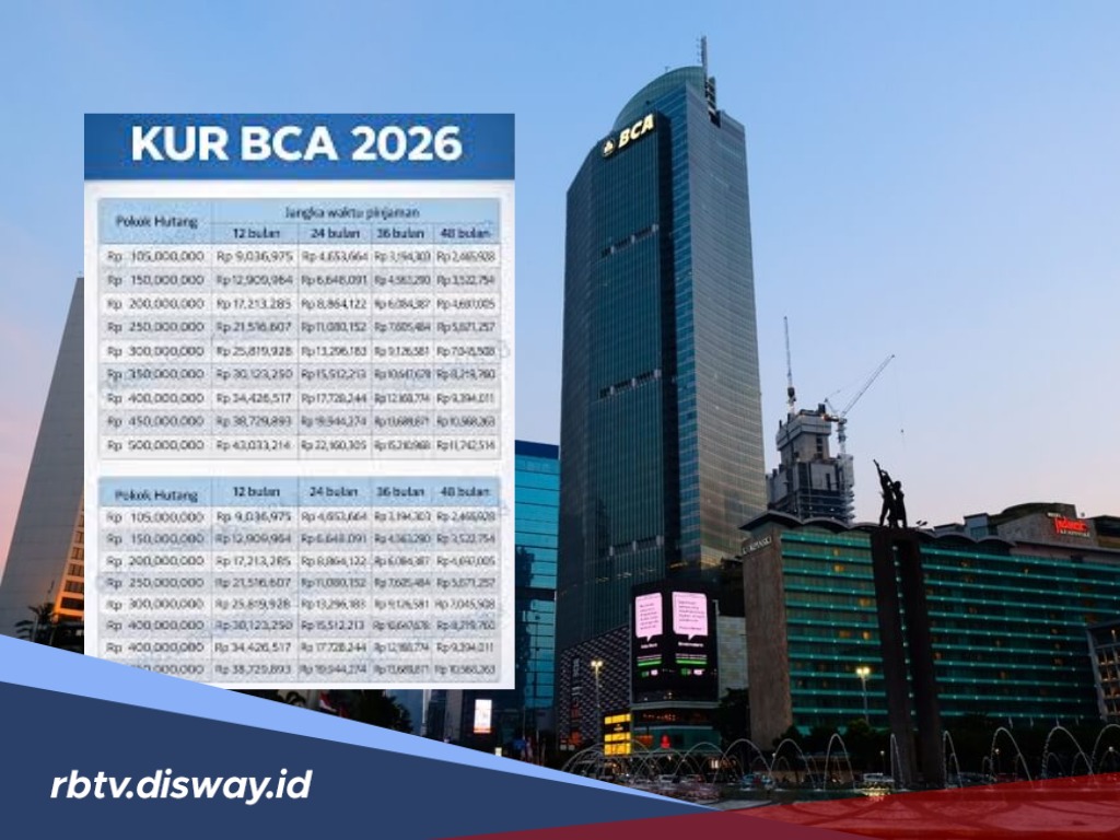 KUR BCA 2026 Pinjaman Rp 100 Juta, Proses Cepat Angsuran Ringan Mulai Rp 1 Jutaan