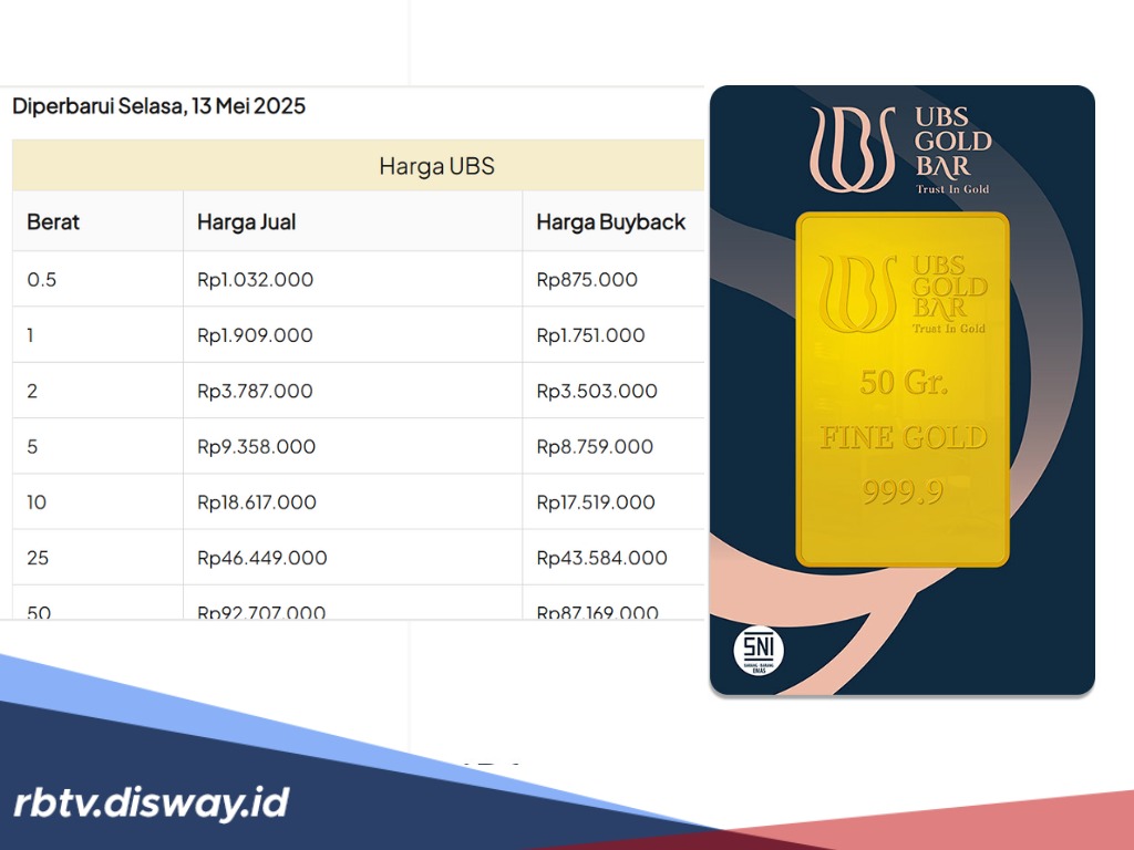 Usai Libur Waisak, Harga Emas UBS Hari Ini Redup, Jadi Segini Per Gram