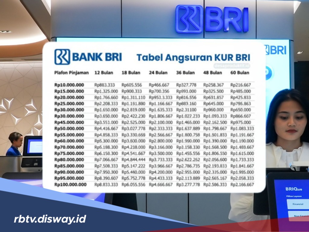 KUR BRI untuk PNS, Bisa Pinjam Rp 100 Juta, Ada Pinjaman di Bank Lain Bisa Pinjam?