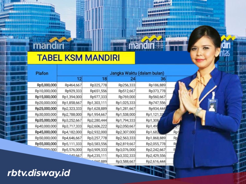 Calon Debitur Perlu Tahu, Ini 3 Cara Ajukan Pinjaman KSM Mandiri 