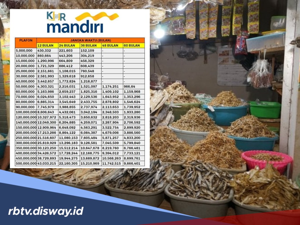 Skema Angsuran KUR Mandiri Rp 10 Juta Bunga 3%, Siapin Duit Segini per Bulan