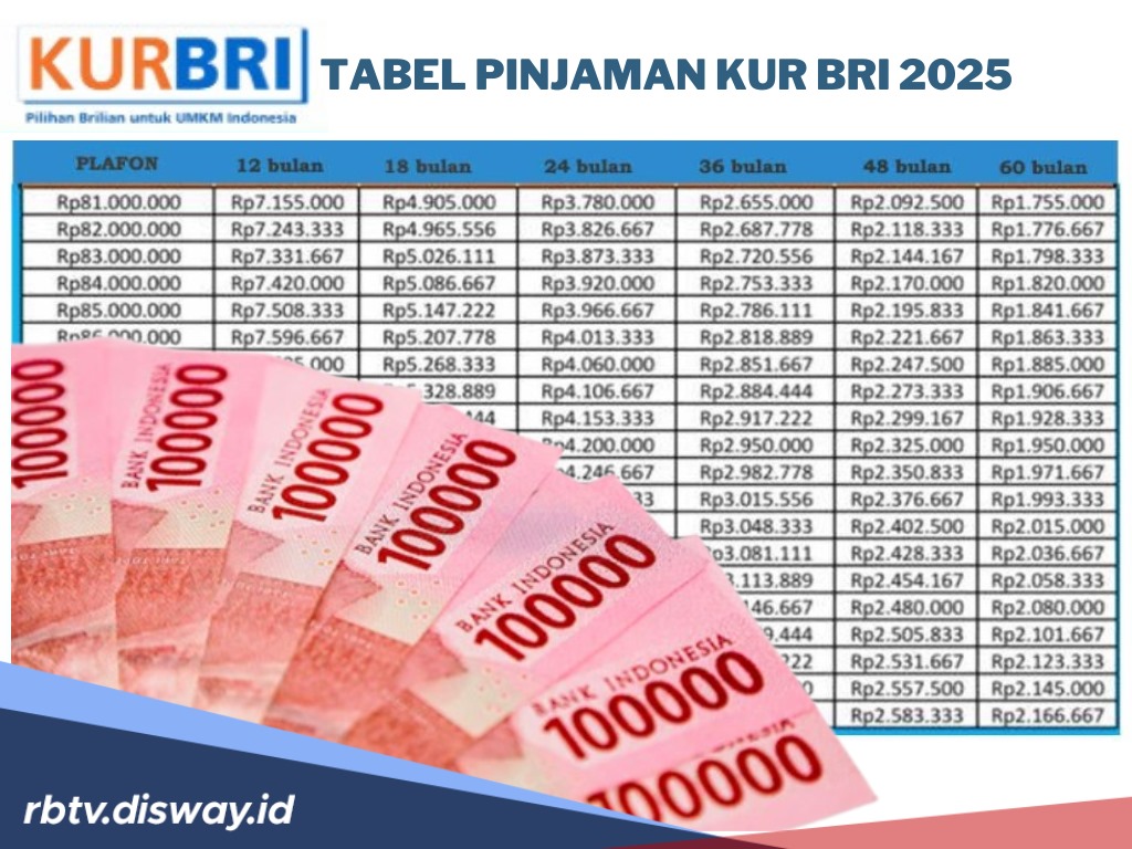 Tabel Pinjaman KUR BRI 2025, Berapa Dapat Pinjaman jika Tanpa Agunan?   