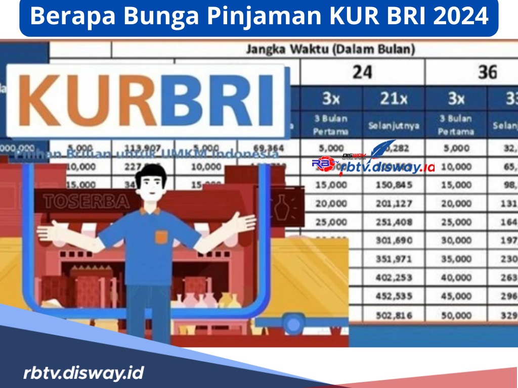 Berapa Bunga Pinjaman Rp 300 Juta KUR BRI? Ini Simulasi Angsuran Per Bulan hanya Rp 5 Jutaan