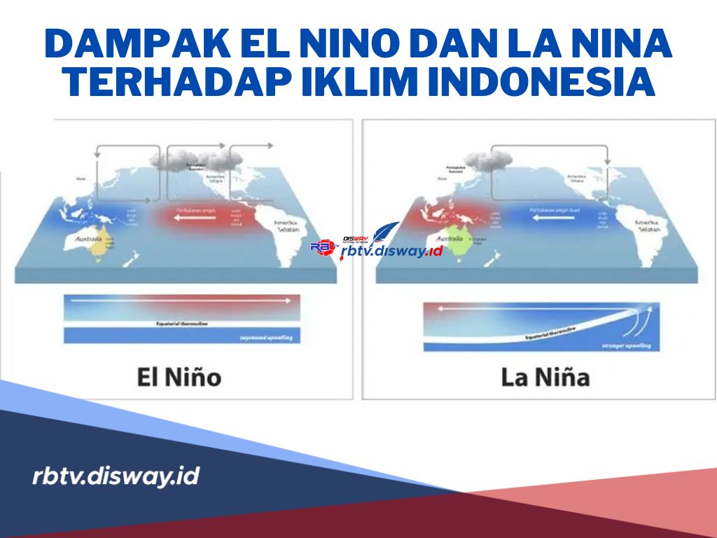 Perlu Diwaspadai! Ini Dampak El Nino dan La Nina terhadap Iklim di Indonesia