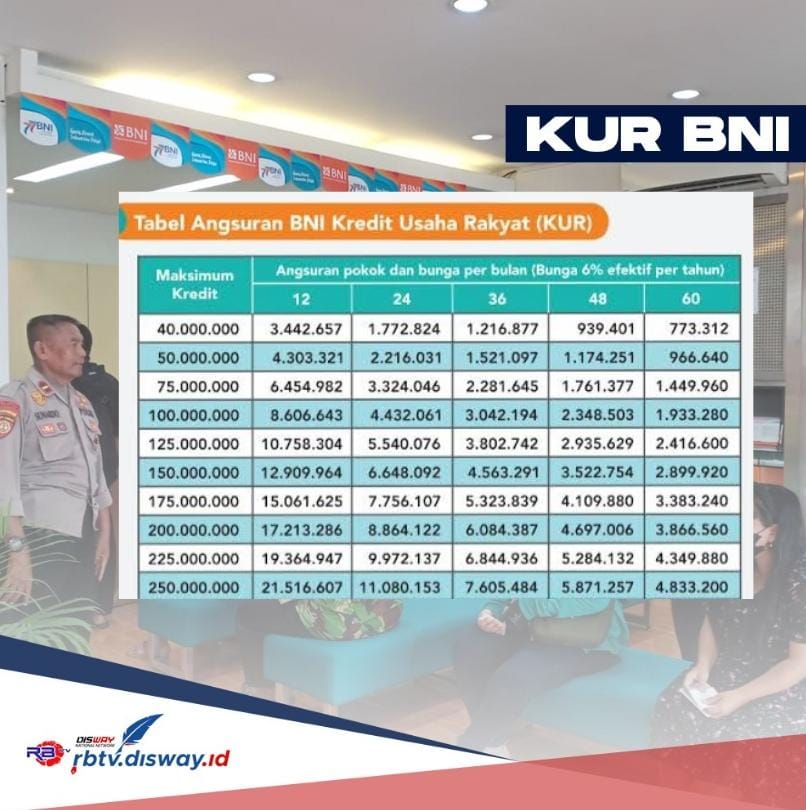 Begini Cara Pengajuan KUR BNI 2024 Pinjaman Rp 50 Juta Cair Kurang dari Seminggu, Ini Tabel Angsurannya