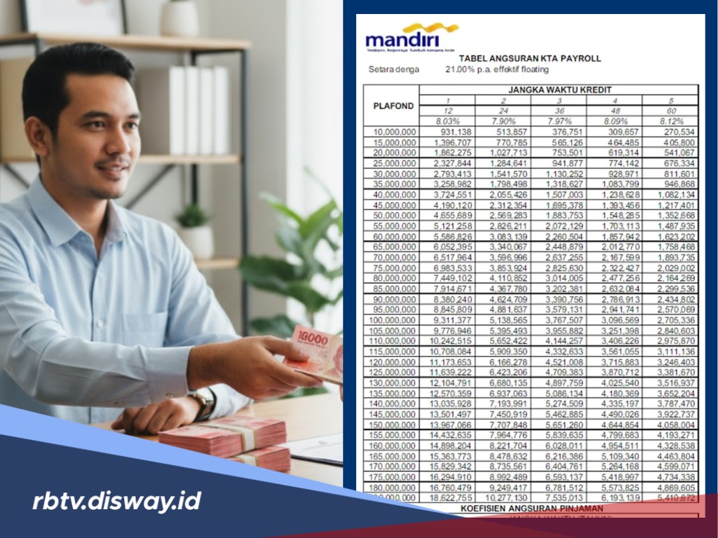 5 Ciri Debitur yang 100 Persen Bakal Lolos Pengajuan KSM Mandiri