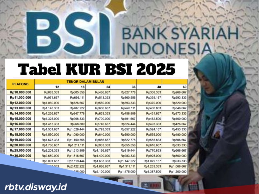 Bebas Riba, Ajukan KUR BSI 2025 dan Dapatkan Cicilan Ringan Tiap Bulannya