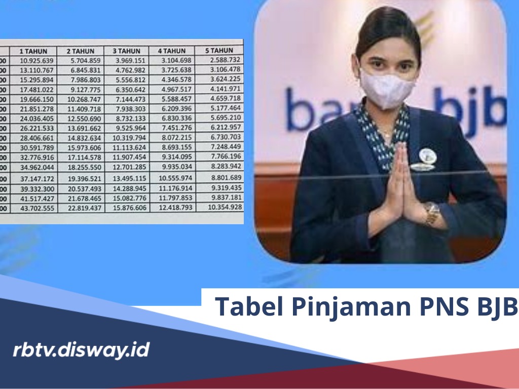 Tabel Pinjaman PNS BJB Rp 10-100 Juta dan Syarat 3 Jenis Pinjaman PNS di BJB 