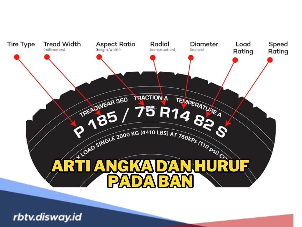 Tidak Sembarangan, Ternyata Ini Arti Angka dan Huruf Pada Ban, Jangan Sampai Salah Beli 